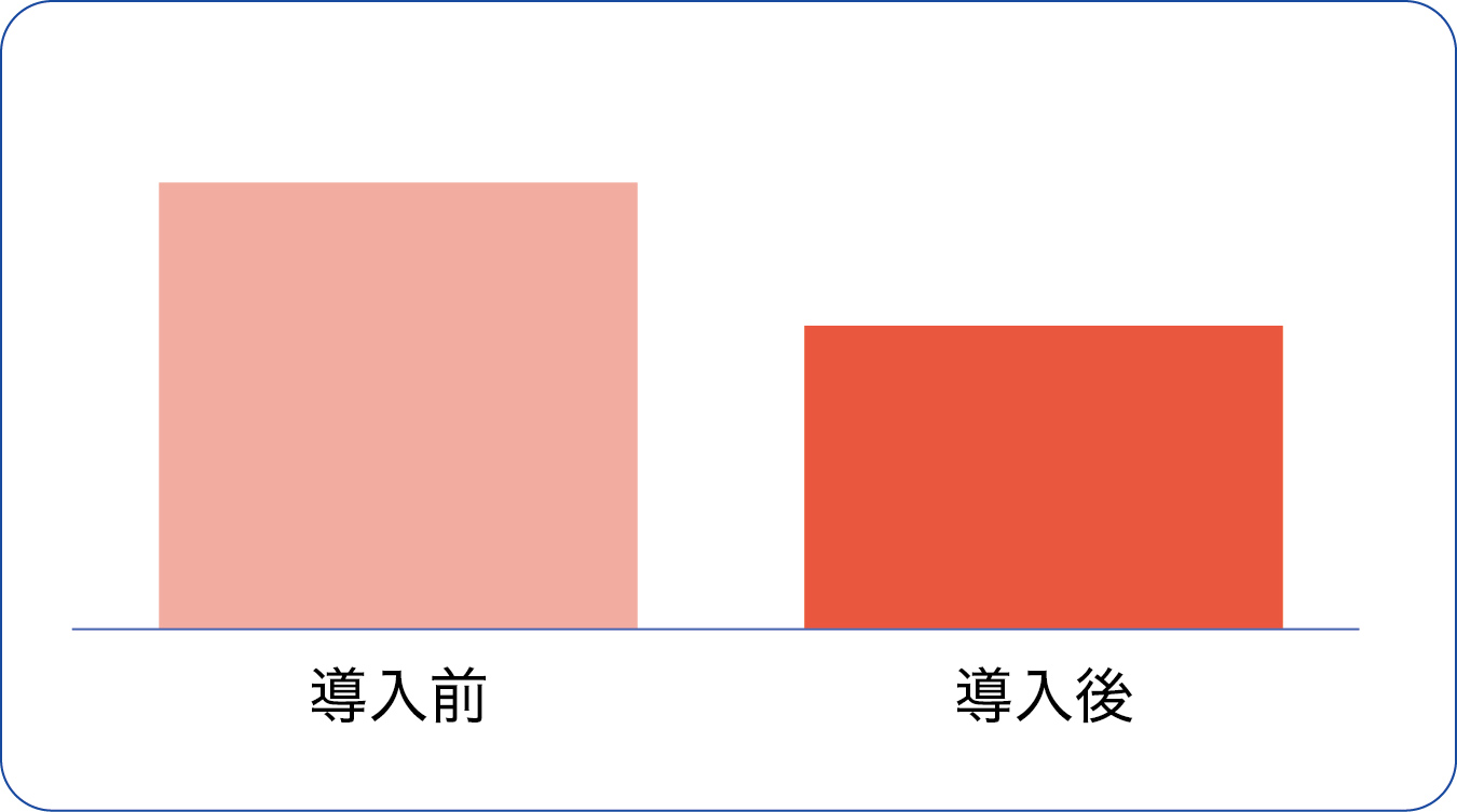 肥料効率向上